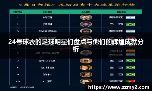 24号球衣的足球明星们盘点与他们的辉煌成就分析