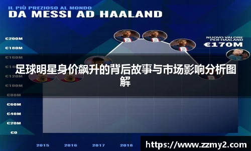 足球明星身价飙升的背后故事与市场影响分析图解